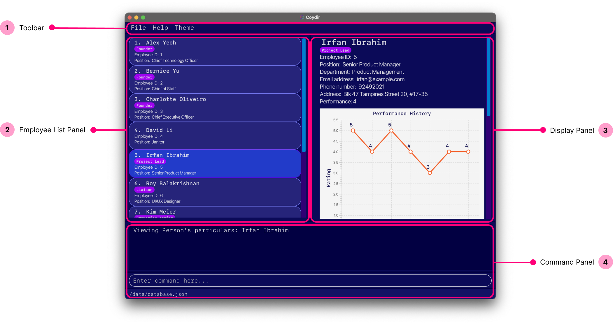 Labelled GUI