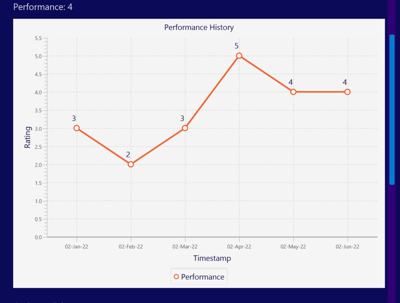 Performance History Graph